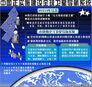 中国开建卫星导航系统 35颗北斗定位九州方圆