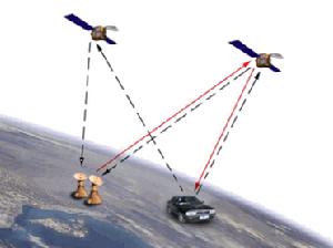 （图）北斗导航卫星定位原理图