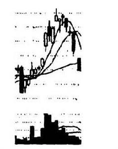 图374中所表现的K线组合即为我们在股市中经常谈到的顶部岛形反转。