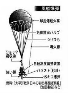 日本计划使用的“气球炸弹”